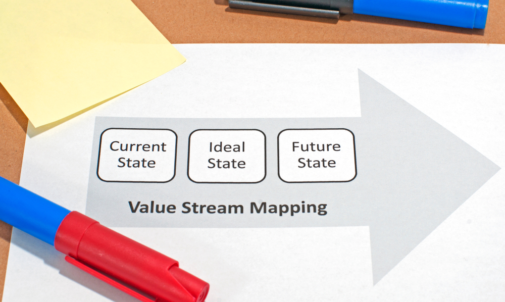  GEMBA The concept of Value Stream Mapping